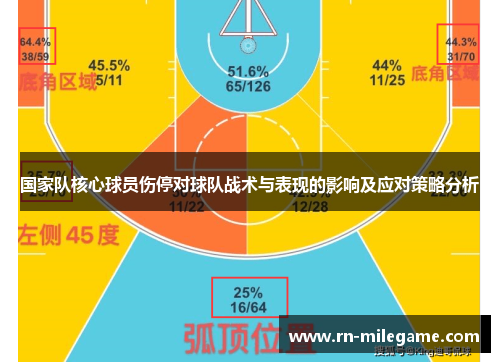 国家队核心球员伤停对球队战术与表现的影响及应对策略分析