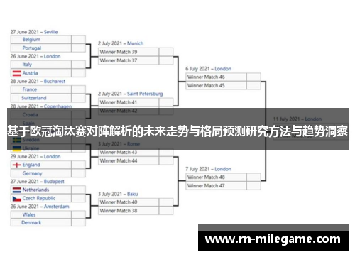 基于欧冠淘汰赛对阵解析的未来走势与格局预测研究方法与趋势洞察