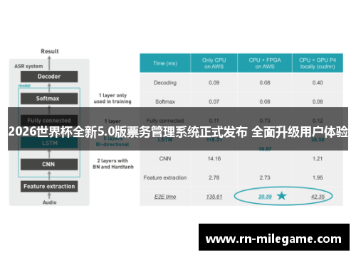 2026世界杯全新5.0版票务管理系统正式发布 全面升级用户体验