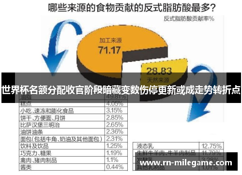 世界杯名额分配收官阶段暗藏变数伤停更新或成走势转折点