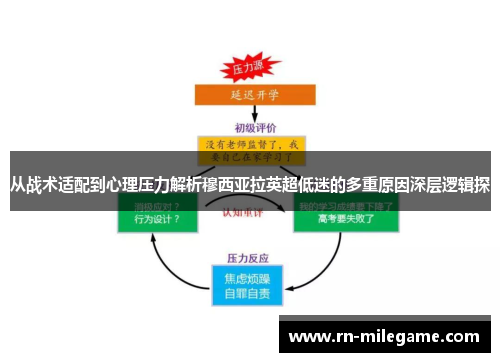 从战术适配到心理压力解析穆西亚拉英超低迷的多重原因深层逻辑探