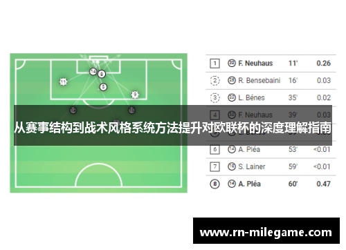 从赛事结构到战术风格系统方法提升对欧联杯的深度理解指南