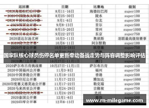 国家队核心球员伤停名单更新牵动备战走势与阵容调整影响评估